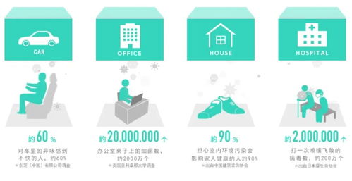 一項(xiàng)神奇的技術(shù)，兩個(gè)不俗的產(chǎn)品 技術(shù)服務(wù)的雙核引擎