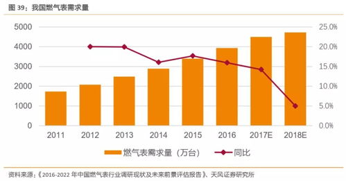 工業互聯網拐點或將至，構建精準數據體系迫在眉睫