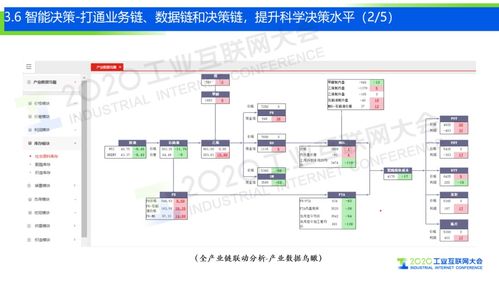 5G工業(yè)互聯(lián)網(wǎng) 化纖產(chǎn)業(yè)邁向強(qiáng)國的無形織網(wǎng)與數(shù)據(jù)引擎